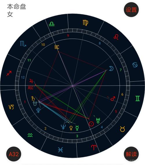 【占星入门】看懂星盘的符号 | 读出星盘
