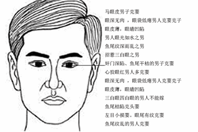 什麼面相的男人克妻对妻子不好的男人面相