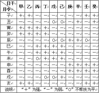 天干地支十神表却上心头的日志网易博客