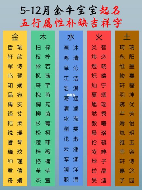 5-12月金牛宝十二时辰五行属性补缺吉祥字_宝宝起名_五行_金牛座_母婴