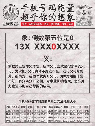 手机号码倒数第5位为0对婚姻非常不好有分