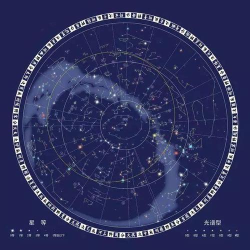 古代观星的奇迹二十八星宿