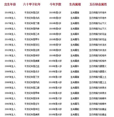 5年51虚岁和婚配:帮我查一下51岁是属什么的