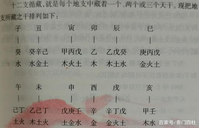 地支藏干对预测分析四柱判断日柱旺衰四柱格局都不可忽视.