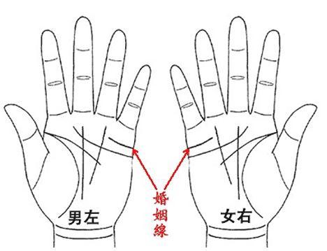 中国流传几千年的手相术非常准
