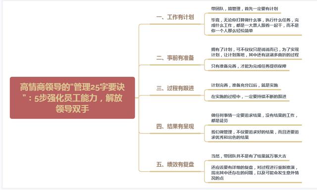 高情商领导的管理25字要诀5步强化员工能力解放领导双手