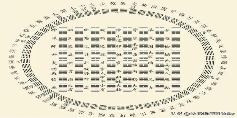 六爻占卜六十四卦详解周易基础知识之六十四卦