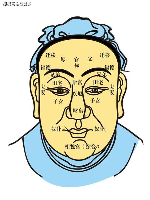 翔云师傅面相精髓一眼便看出你一生命运