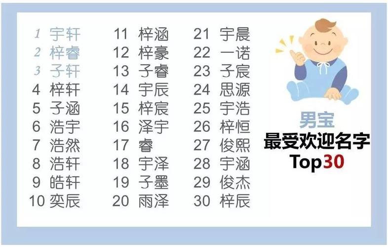 权威| 首次公布杭州人最爱起的名字top30!快看你躺枪没?