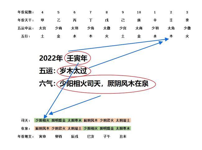 香港李嘉欣紧急入院五运六气来分析背后的气候体质关系