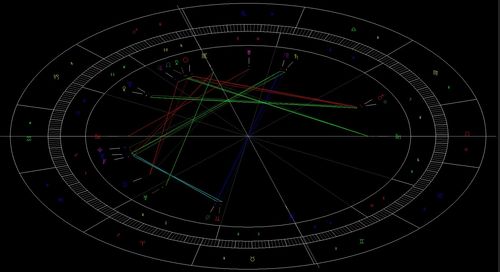 关于占卜占星 1 2013-04-26 【占星】星盘算命真的准吗!