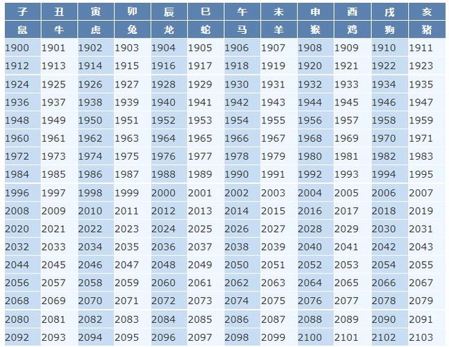 属牛的今年多大了2021年2021属性年龄表2021年虚岁实岁对照表