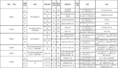 文档下载 所有分类 资格考试/认证 公务员考试 > 贵州省2011年公务员