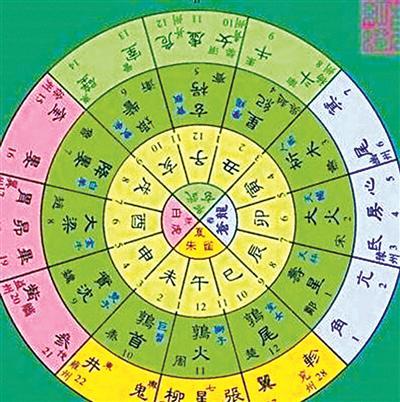 中国古代星宿图.