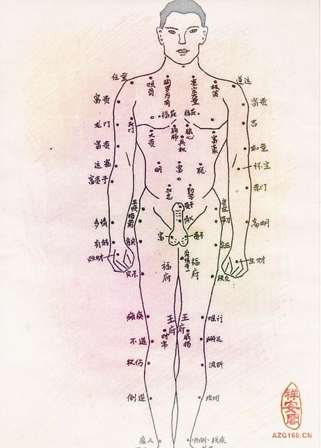 最简单和最全面的身体各部位痣相图解痣相女人脖子部痣相图解