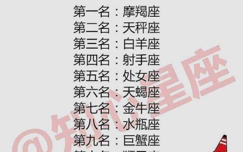 星座有什么鬼守护12星座的守护神兽各是什么?