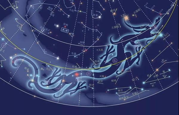 一说中国古代的天文历法不得不提周天二十八星宿和黄道十二宫二十八