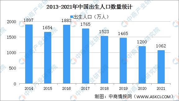 2021年中国出生人口及出生率数据分析图