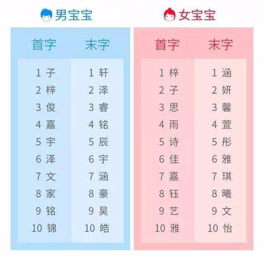 2017 热名榜top30 最受欢迎的名字 男宝宝名字排名前三是 子轩浩然
