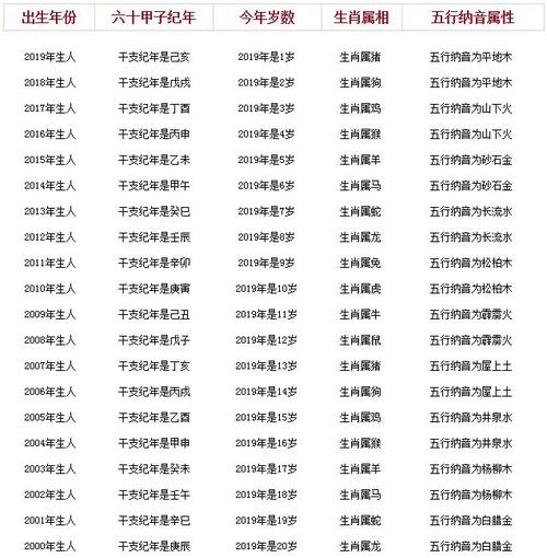 2019年虚岁年龄对照表年龄虚岁怎么算