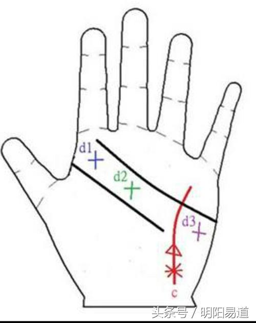 最罕见的手相神秘十字纹掌心神秘十字纹不是一般人