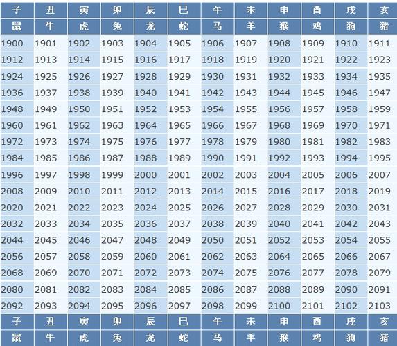 2012年属相年份年龄对照表