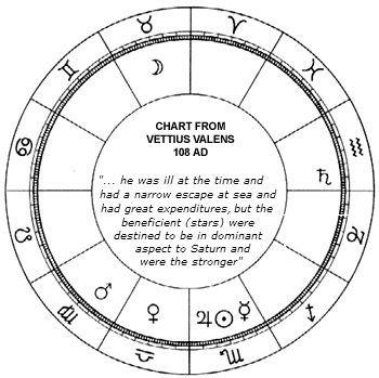 星知识古典占星中相位的起源和运用四