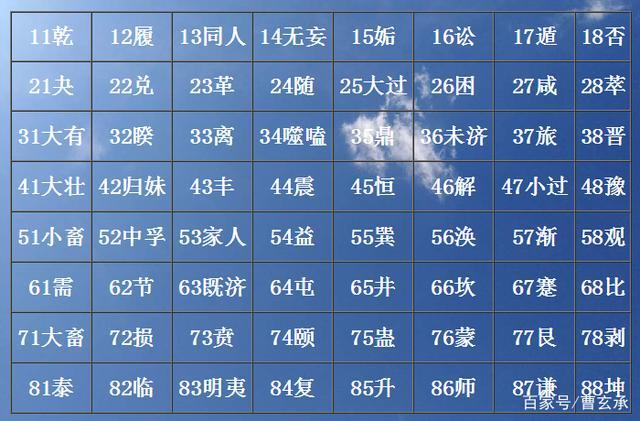 用简易思维模式分析易经寻觅数字间隐藏的能量密码