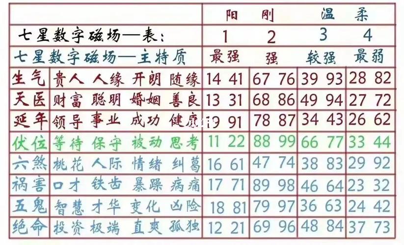 手机号数字能量