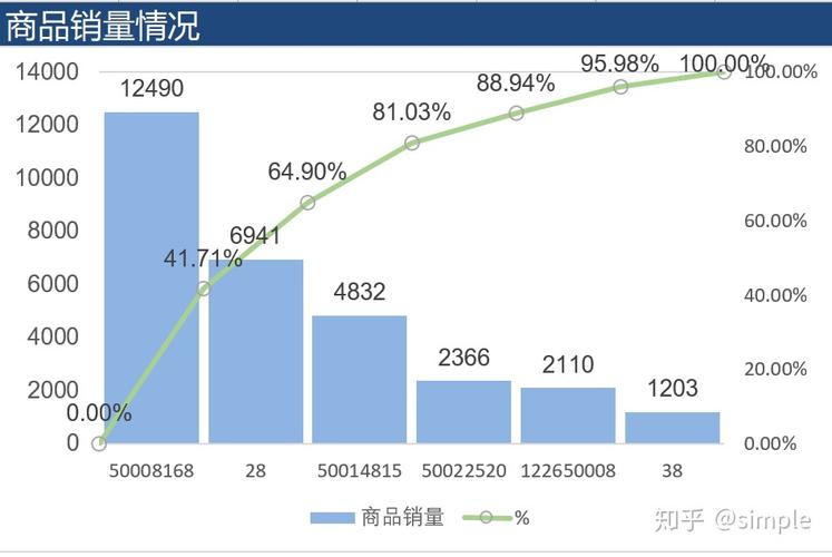 理解数据表1字段分别为:user_id:用户idauction_id:购买行为编号cat