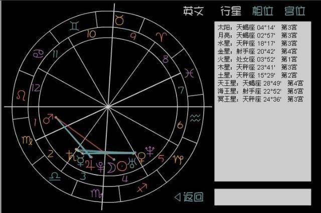 『星座情缘』[占星课程]求懂星座命盘的人帮看看这个星座命盘图(贴图)