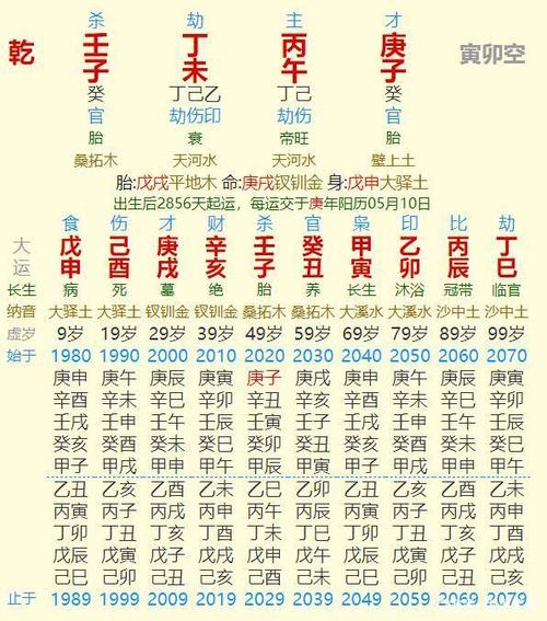 生辰八字五行对照表