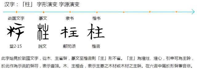 甲骨文演义柱字对古籍汉字的解读破解华夏远古文明密码