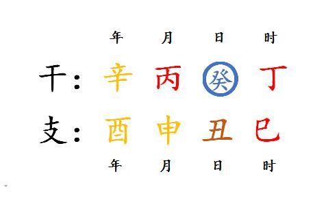 八字日记快速看清一个人八字只需一个字