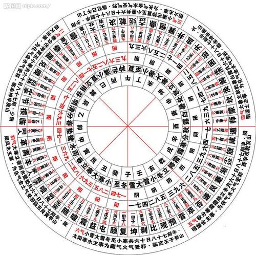 易经智慧企业家高级研修会邀请函