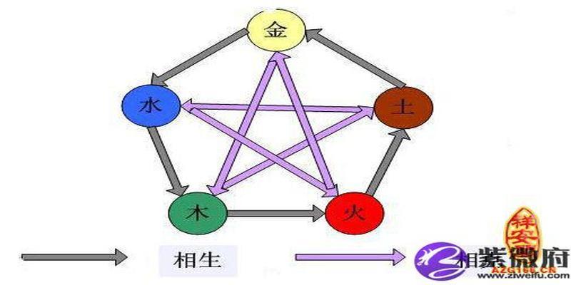 五行当中的金木水火土两两相生相克你知道五行相生相克表吗通过这个表