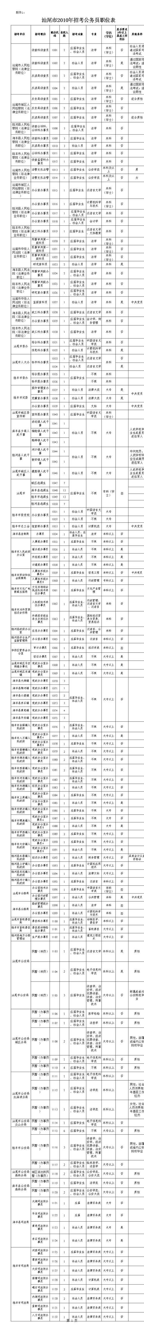 汕尾2010公务员招考职位表.xls