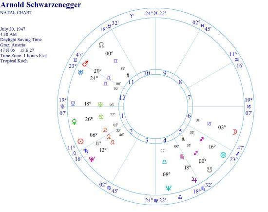 占星教程:必不可少的日月中点(组图)