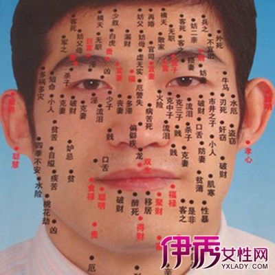 【图】男性脸上长痣面相图展示 10个位置长痣辨吉凶