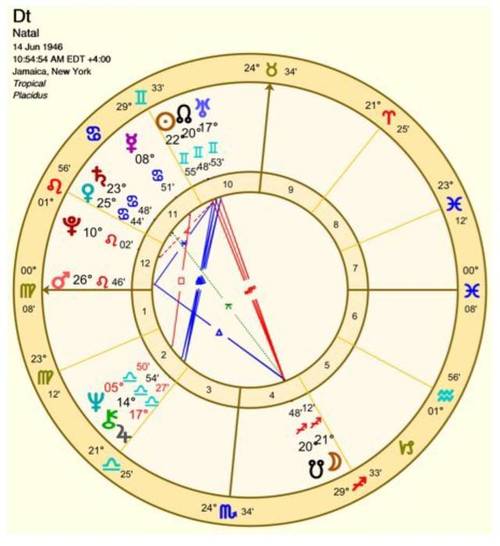 星盘里火星是什么火星落在十二个宫位代表什么?