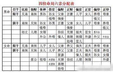 男八字伤官伤尽无正财_男命八字无正官正财_男命八字七杀多无正官