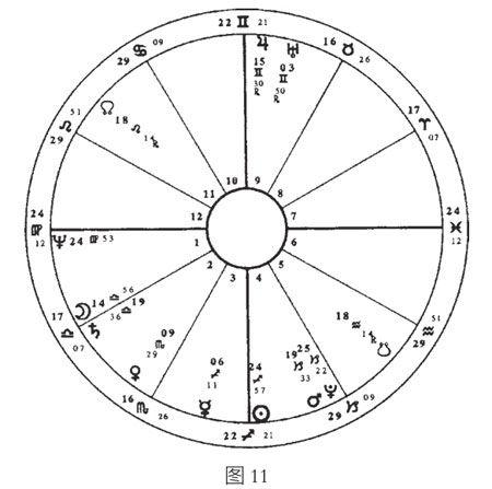 占星教程:相位的意义(组图)