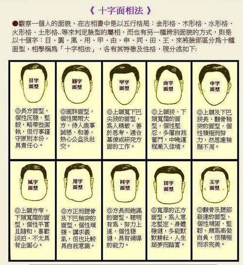 《十字相面法》也就是人们在日常生活中常见的十种脸型包括目字面
