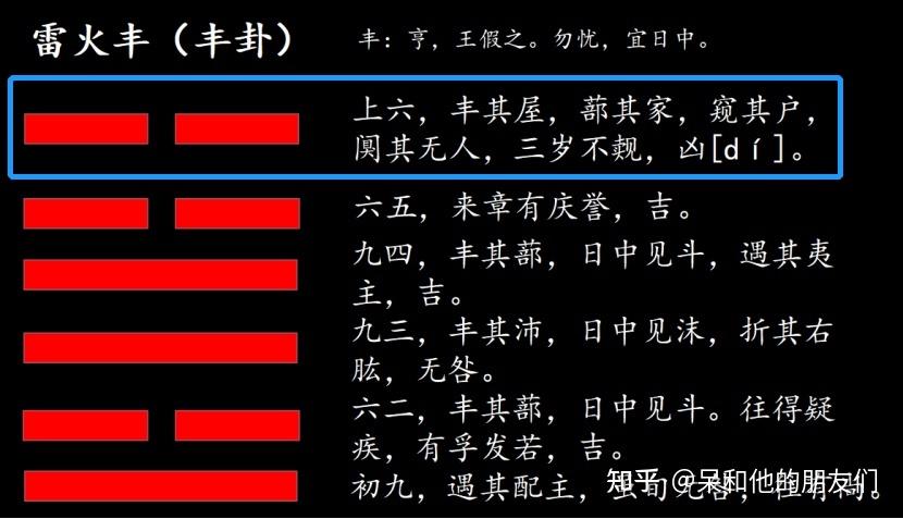 第55卦解读易经学会持续好的运势雷火丰丰卦