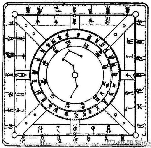 古代宫廷占卜术的一种起源具体时代无可考证相传起源要早于《周易》