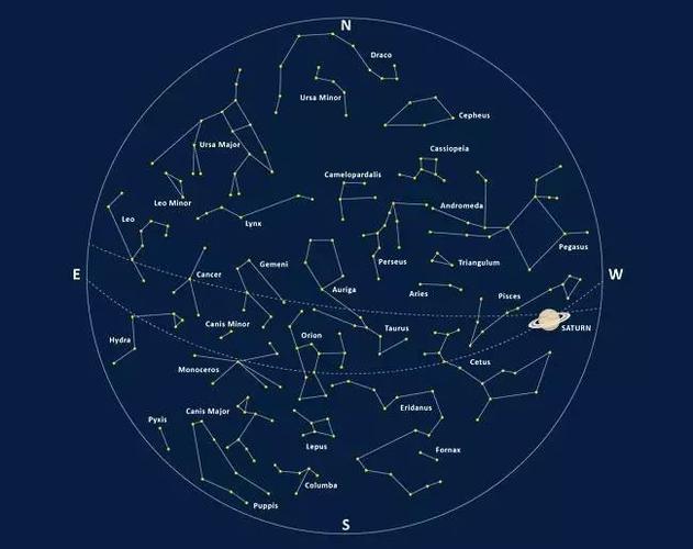 星座图还想了解更多关于古代星空的故事吗?那就报名我们的活动吧~.