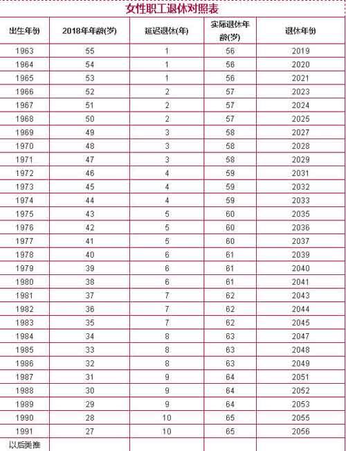 延迟退休年龄最新消息:2021年男女性延迟退休年龄时间表