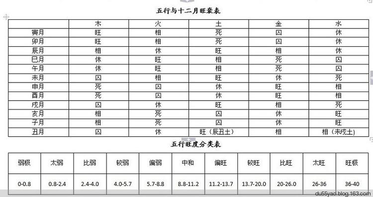 八字万能速查表