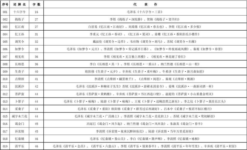 古诗词词牌名大全(比较全内含字数及代表作)