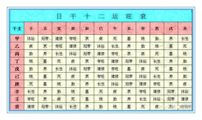 p>八字旺衰图是命理学用于分析判断八字日干旺衰的基本图表是平派